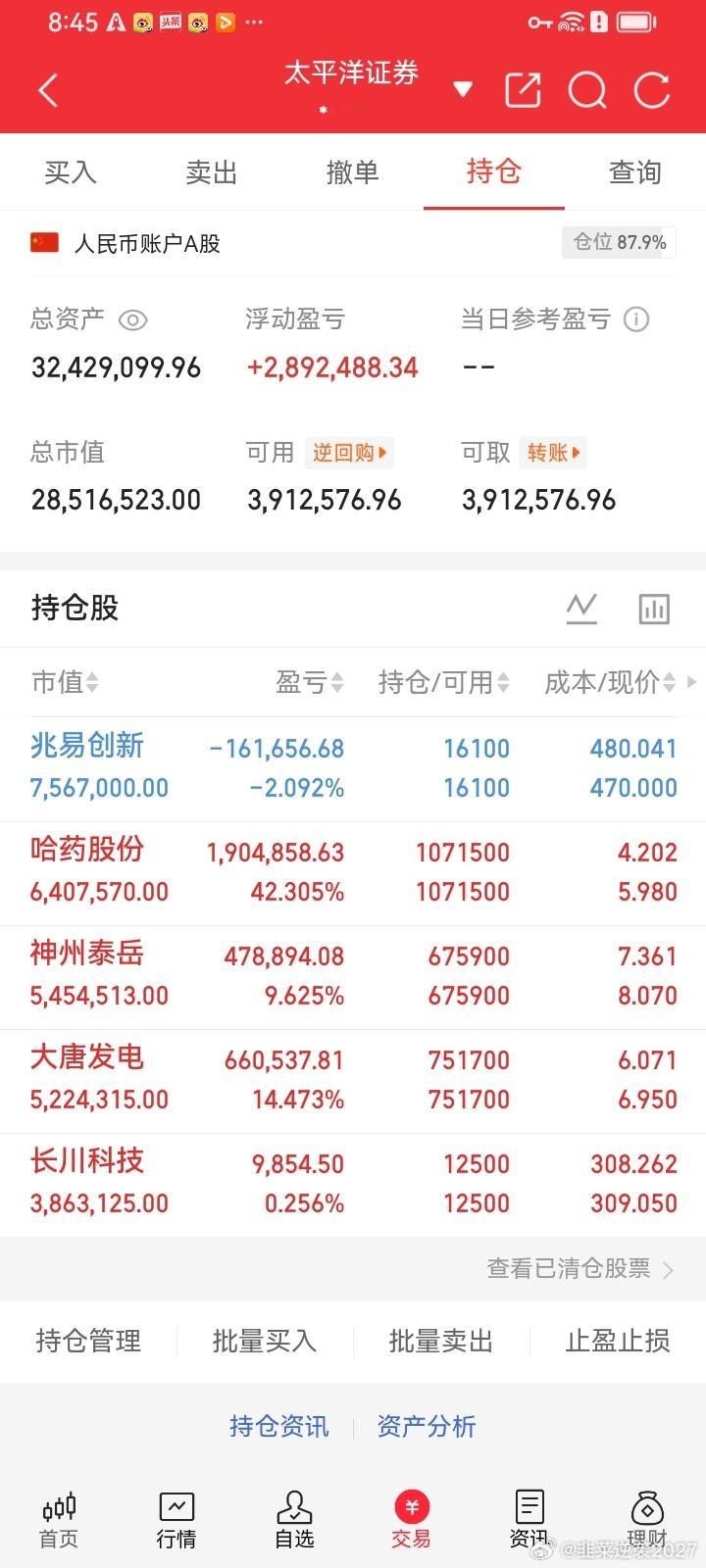 飞哥盘前持仓复盘一 账户概况仓位87.9% 总资产3242万 总浮盈近290万组