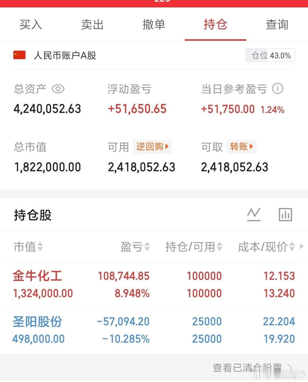 每日实盘记录｜稳步前行 $金牛化工(SH600722)$ 今日多空博弈，支撑承接