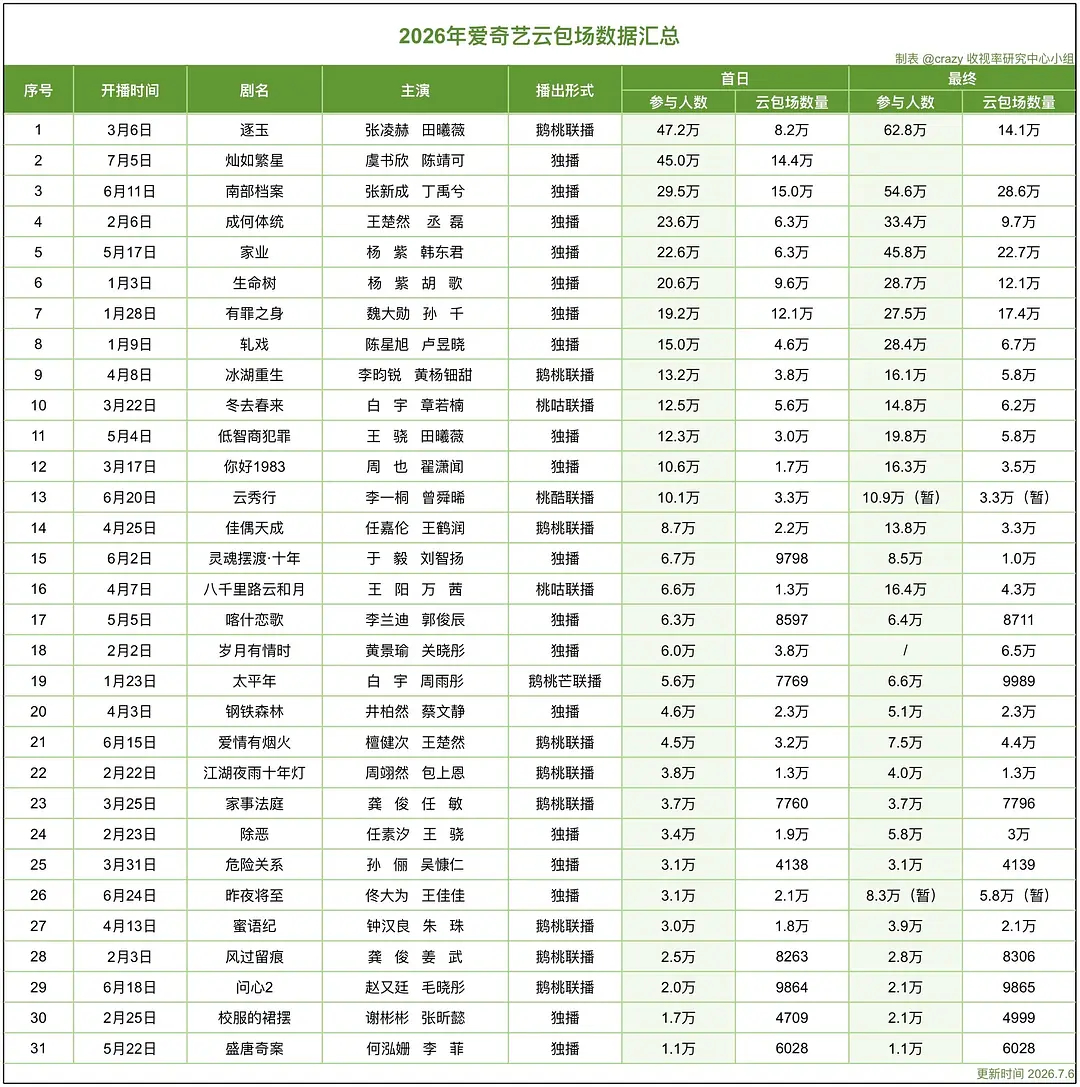 灿如繁星现偶第一！ 