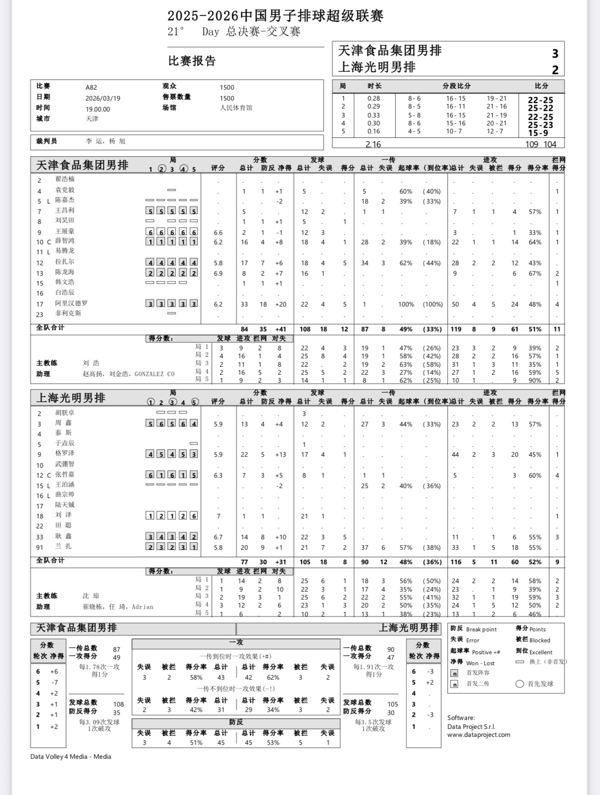 2025-2026中国男排超级联赛 男排联赛半决赛首回合较量：天津男排坐镇主场3