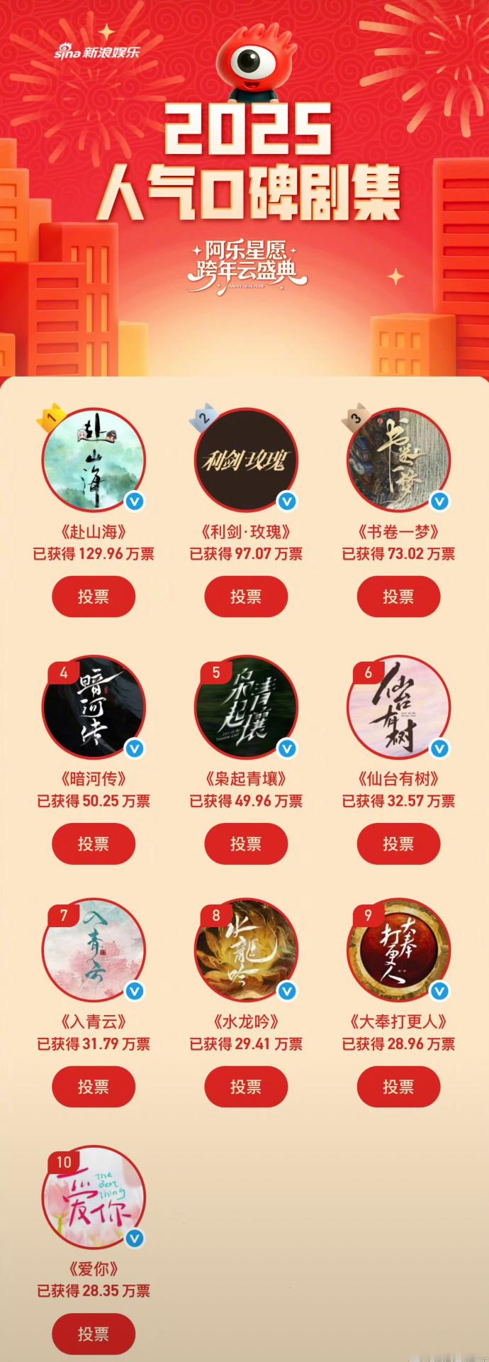 2025年人气口碑剧top10出炉   你们看过哪部剧啊？