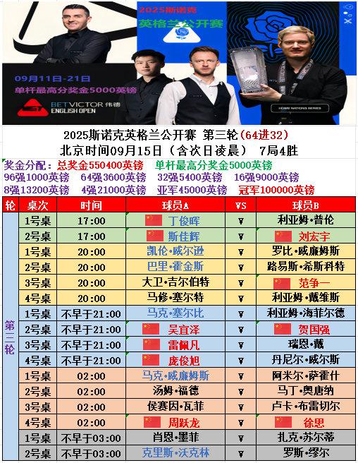 丁俊晖无缘复仇斯坦穆迪！2025斯诺克英格兰公开赛第二轮，斯坦穆迪1-4不敌利亚