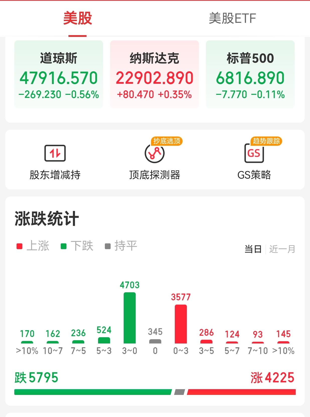 【周五外围市场：美股三大指数收盘涨跌不一  热门中概股收盘涨跌互现  夜盘富时A