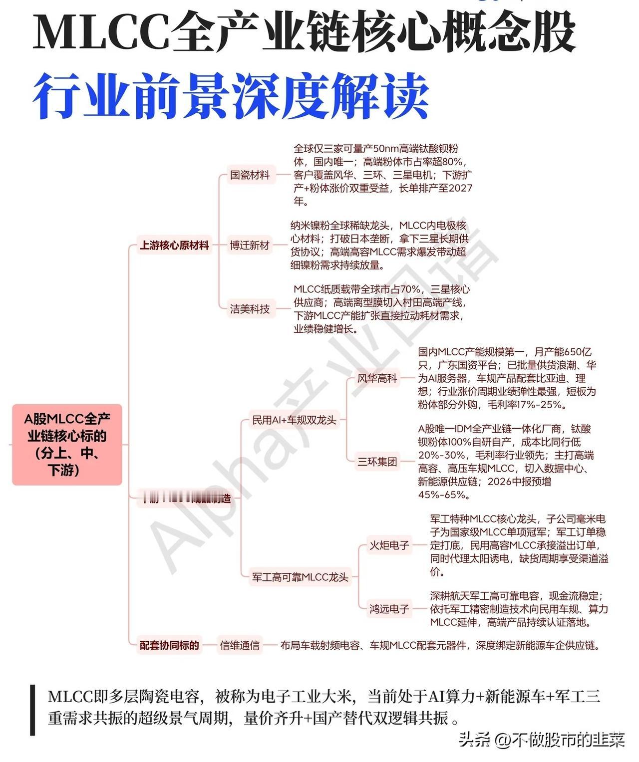 被叫做电子工业大米！MLCC正在悄悄迎来三重需求共振
 
在A股市场里，很多人目