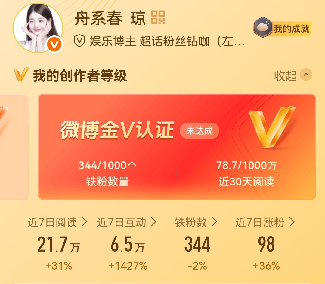 来来来7月第一动,都回访