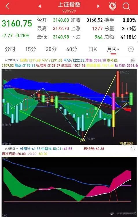 1.14早评：反抽将启动，量能成关键       11号发的一周研判认为：周一会