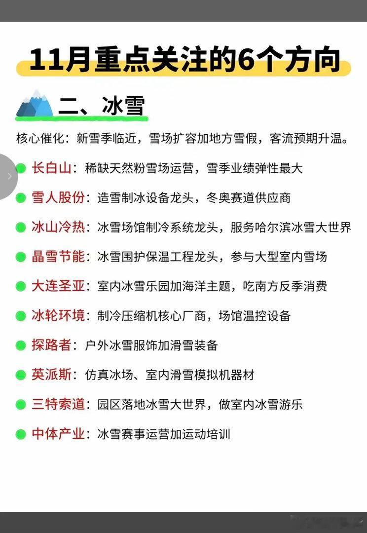 11月份：重点关注六大方向！1.煤炭开采2.冰雪经济3.燃气，天然气4.机器人，