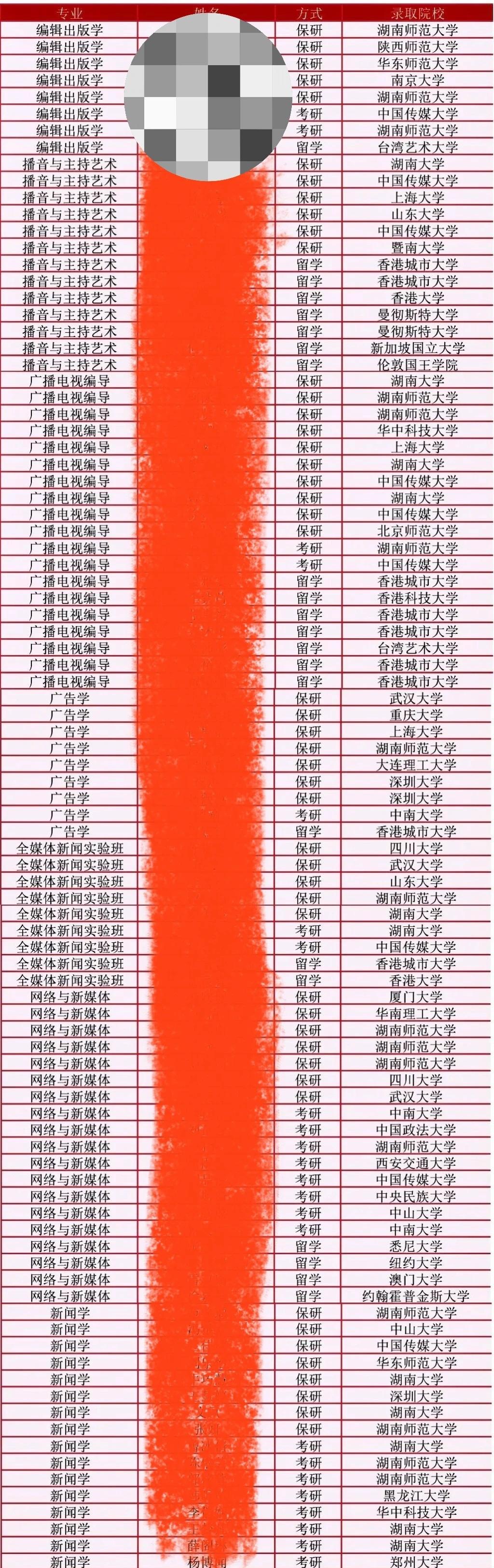 湖南师范大学新传院26年升学光荣榜！
麓研 湖南师范大学考研 湖南师范大学 湖师