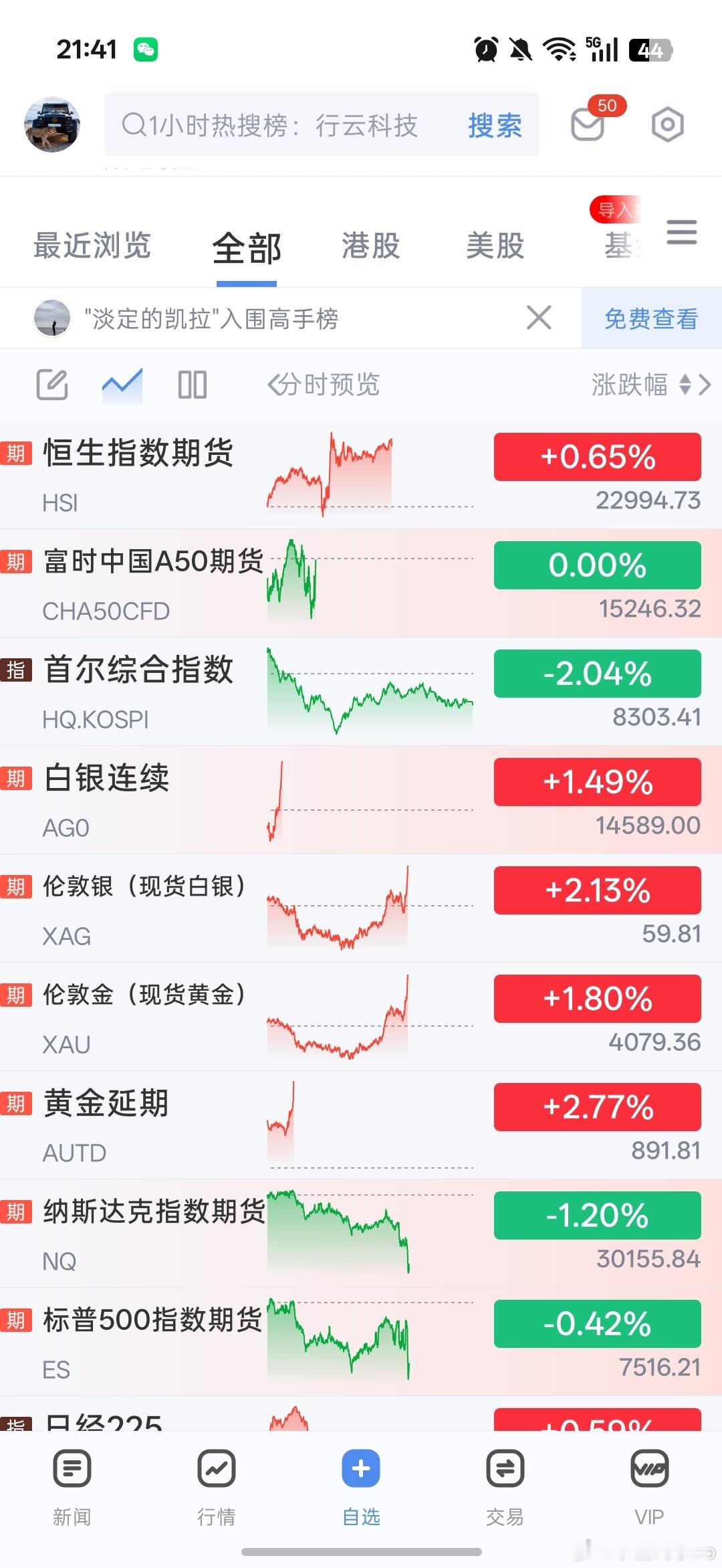 我诶嘛，我黄金刚昨天前天清仓，今天起飞了？ 