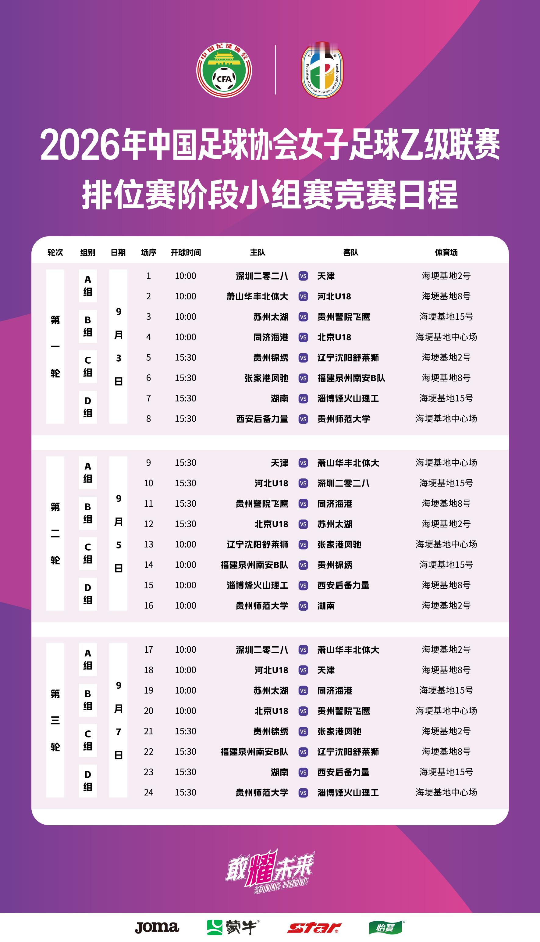 2026年中国足协女子足球乙级联赛排位赛阶段比赛于9月3日至9月14日在昆明海埂