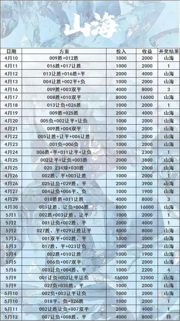 今晚的方向来了：每日足球推荐 004沙特联 利雅胜利VS利雅新月005西甲 贝蒂