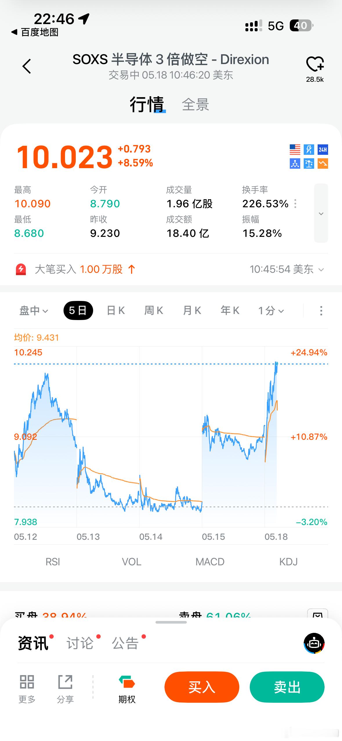 美股三倍做空半导体爆拉。明天科技股要凉？