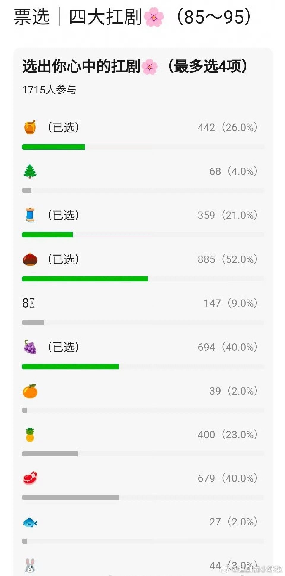 网友评选四大扛剧🌸，符合你体感吗？ ​​​