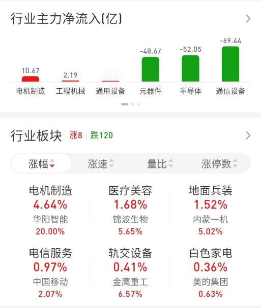 ETFicon买卖点记录（2026.10.22）

A500:不动☞持有3成
沪