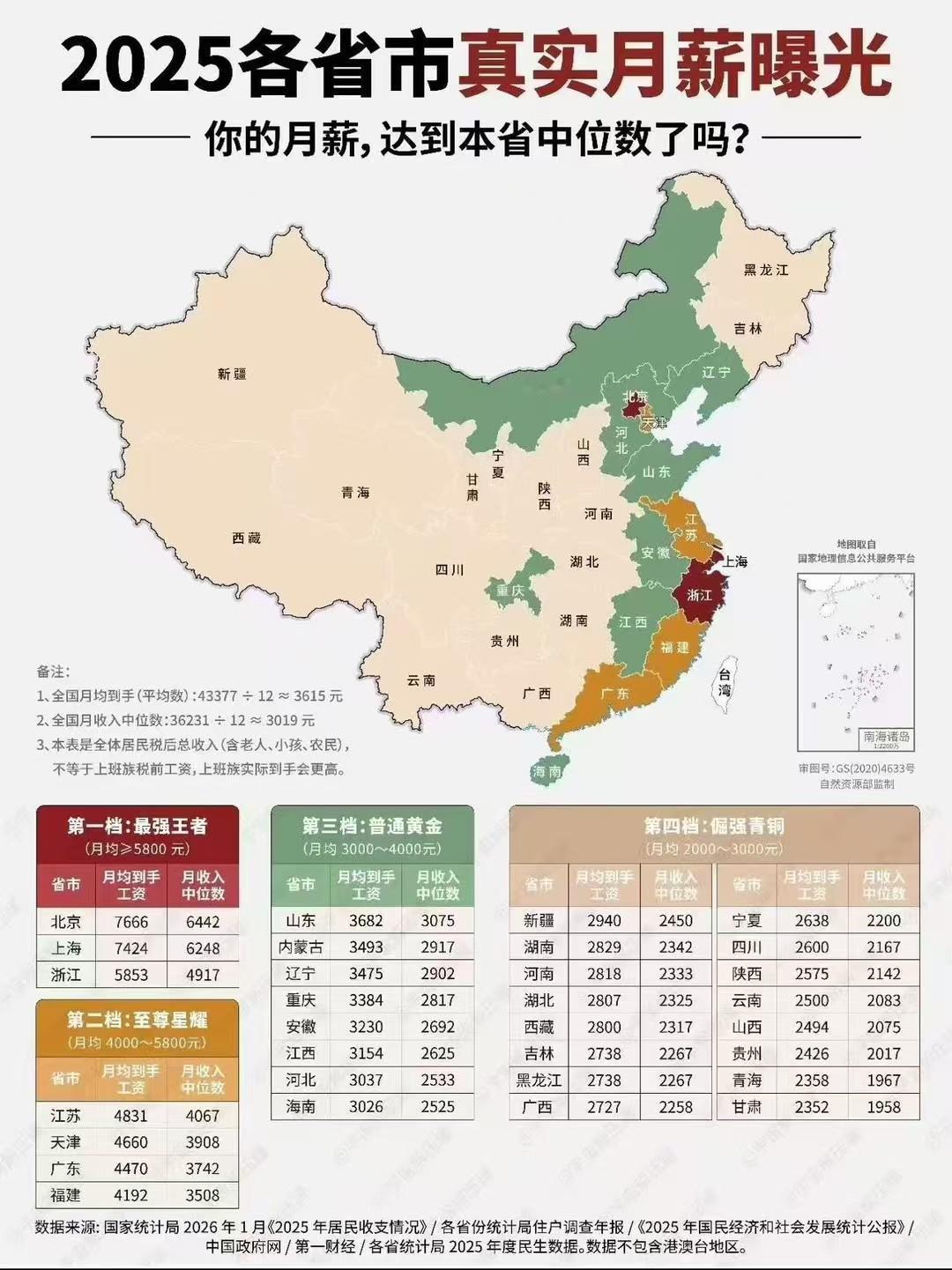 月薪 ？