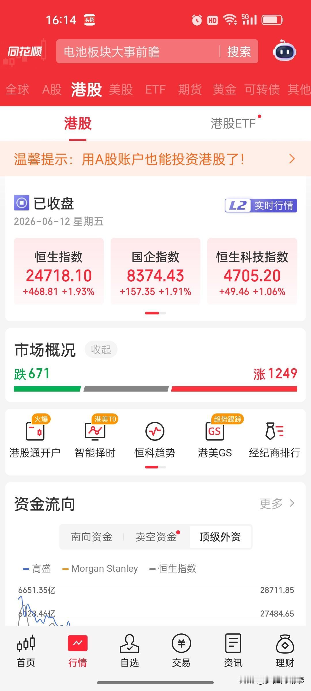 港股收评：恒指涨1.93%收复24600点，明略科技再涨21%，金属与航空领涨