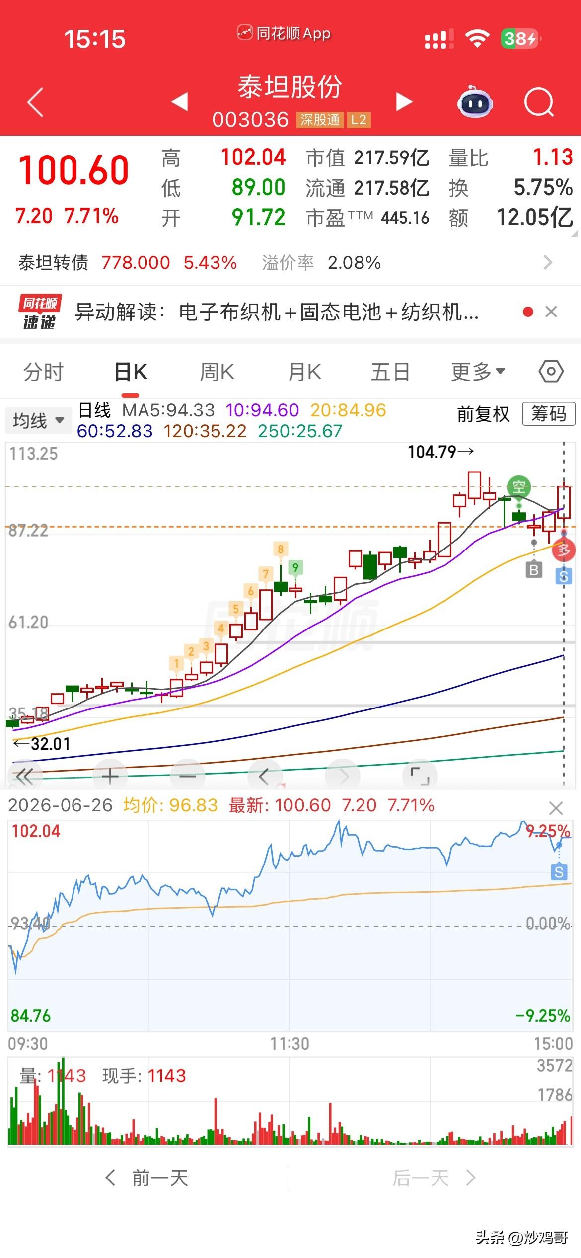 兑现，
今天科技股全线大跌，
除了玻璃基板，个别电子布和存储以外，
其他无一幸免