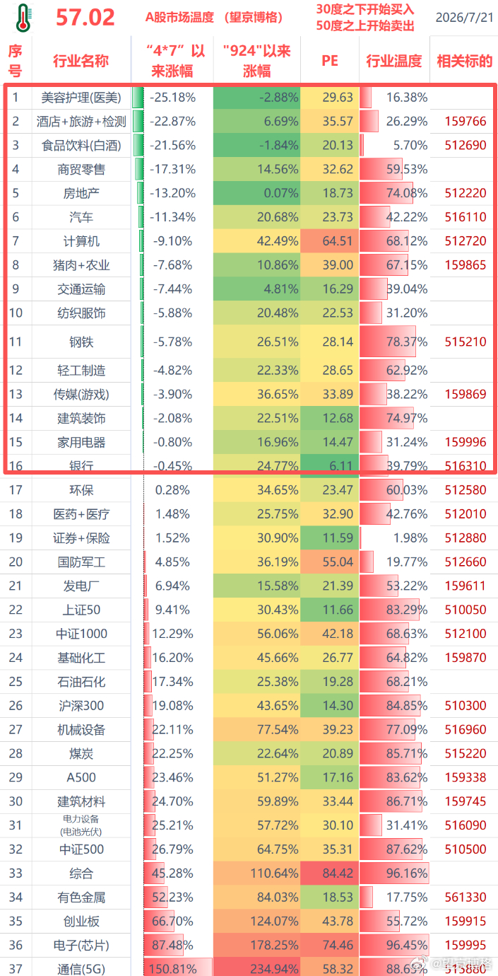 A股一半行业跌破，2025年4月7日的大底 A股