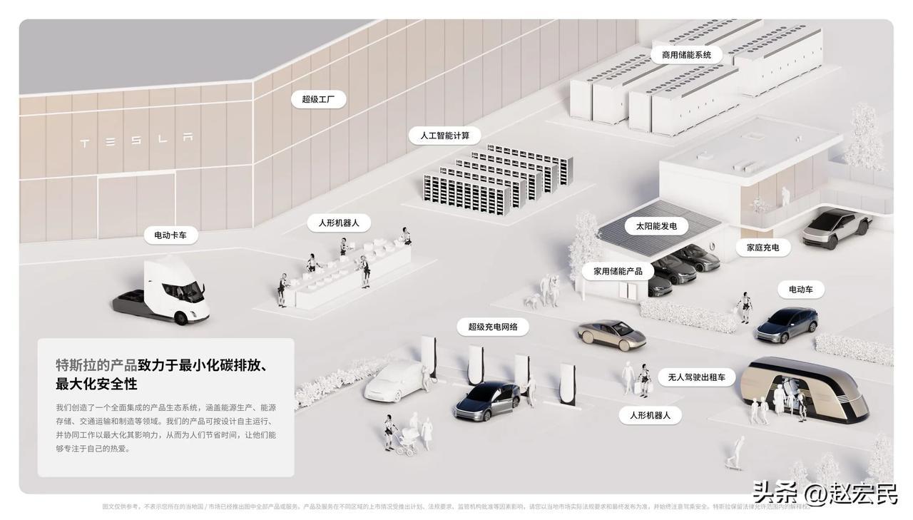 特斯拉大家族，汽车只是知名度最高的产品，🚘🚌⚡️🤖☀️🔋
除此之外，特斯