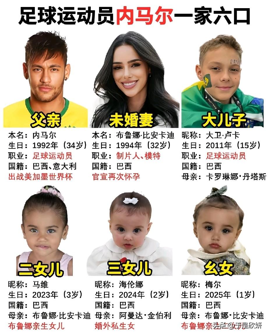 足坛顶流大家庭！内马尔一家六口曝光，四段情缘四个娃，未婚妻再怀第五胎
 
202