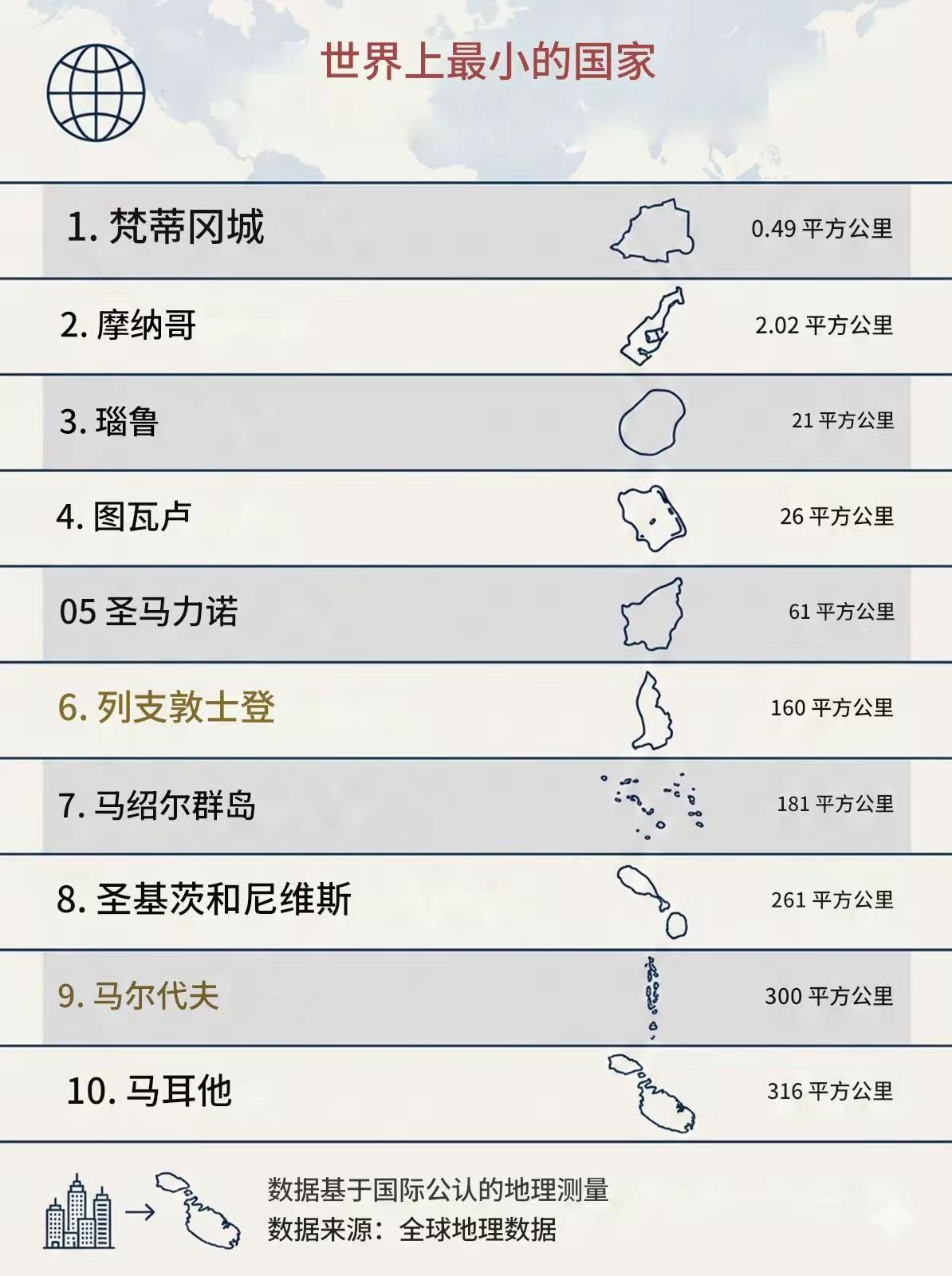 世界上的各个小国家[狗头]