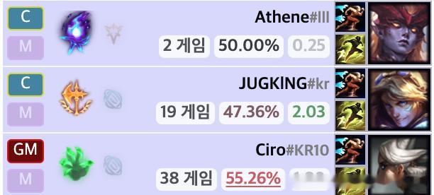 Zeus，Canyon，Keria刚刚一起斗魂了2026lck ​​​