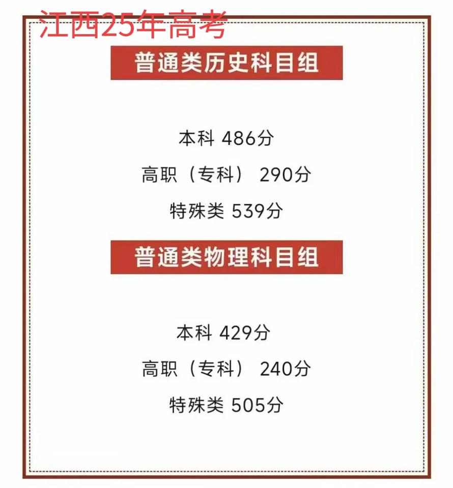 坐标江西省，一亲戚小孩今年高考才考了235分，群里炸开了锅，一直讨论要不要去复读