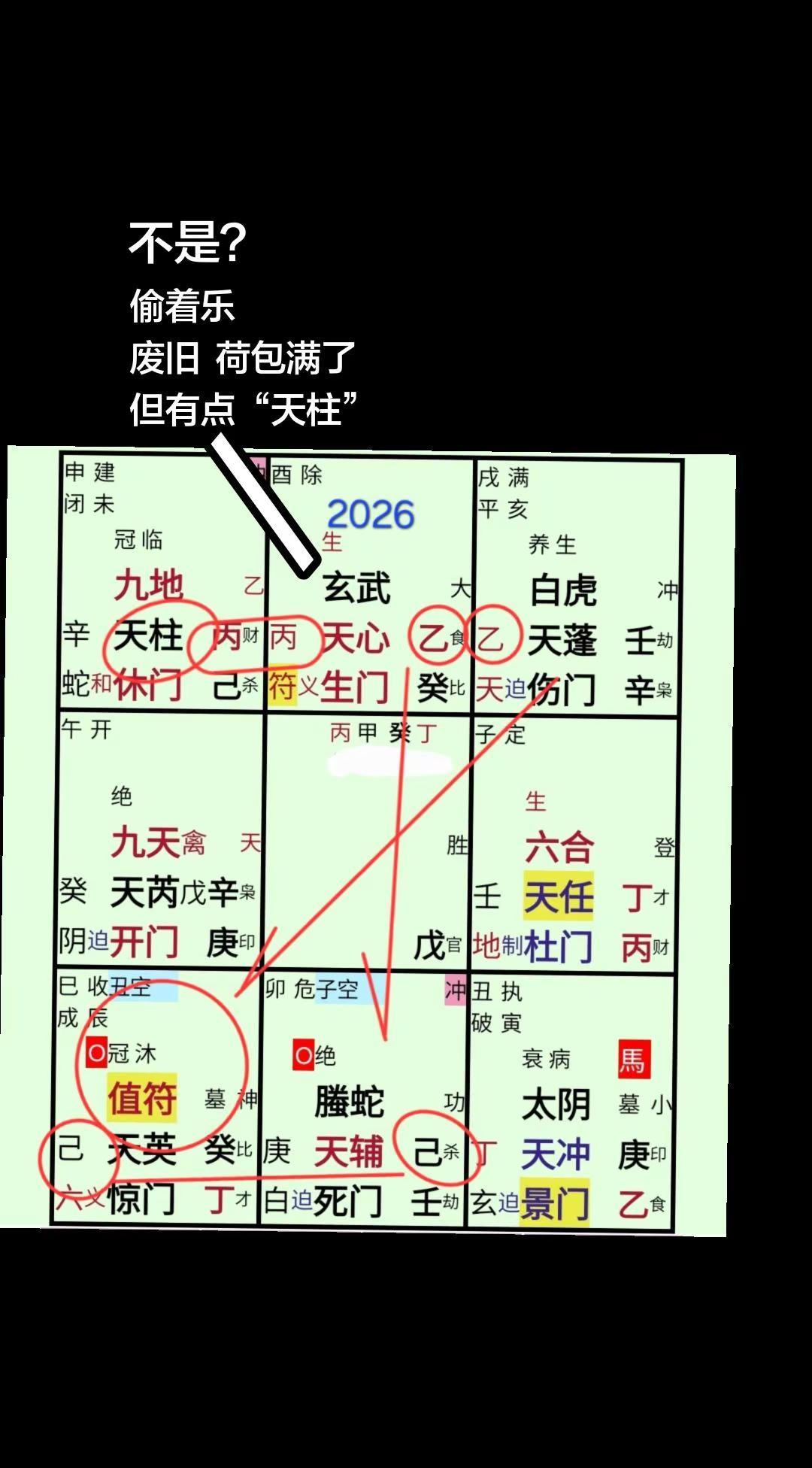 玄武+生门。