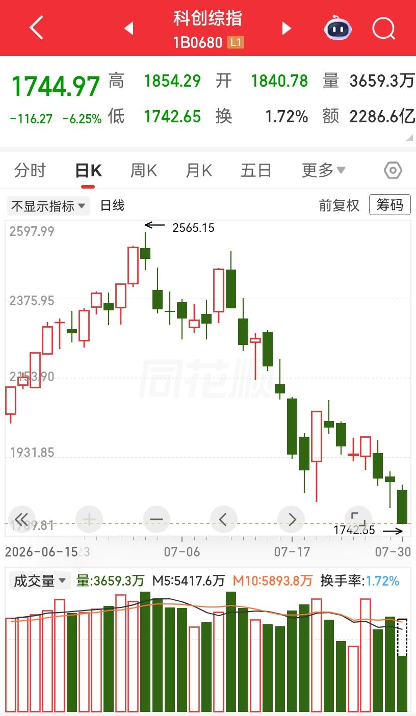 忽悠韭菜们不要光站着，要站在光里！
这下好了，一个个被扒得精光，都一丝不挂了！