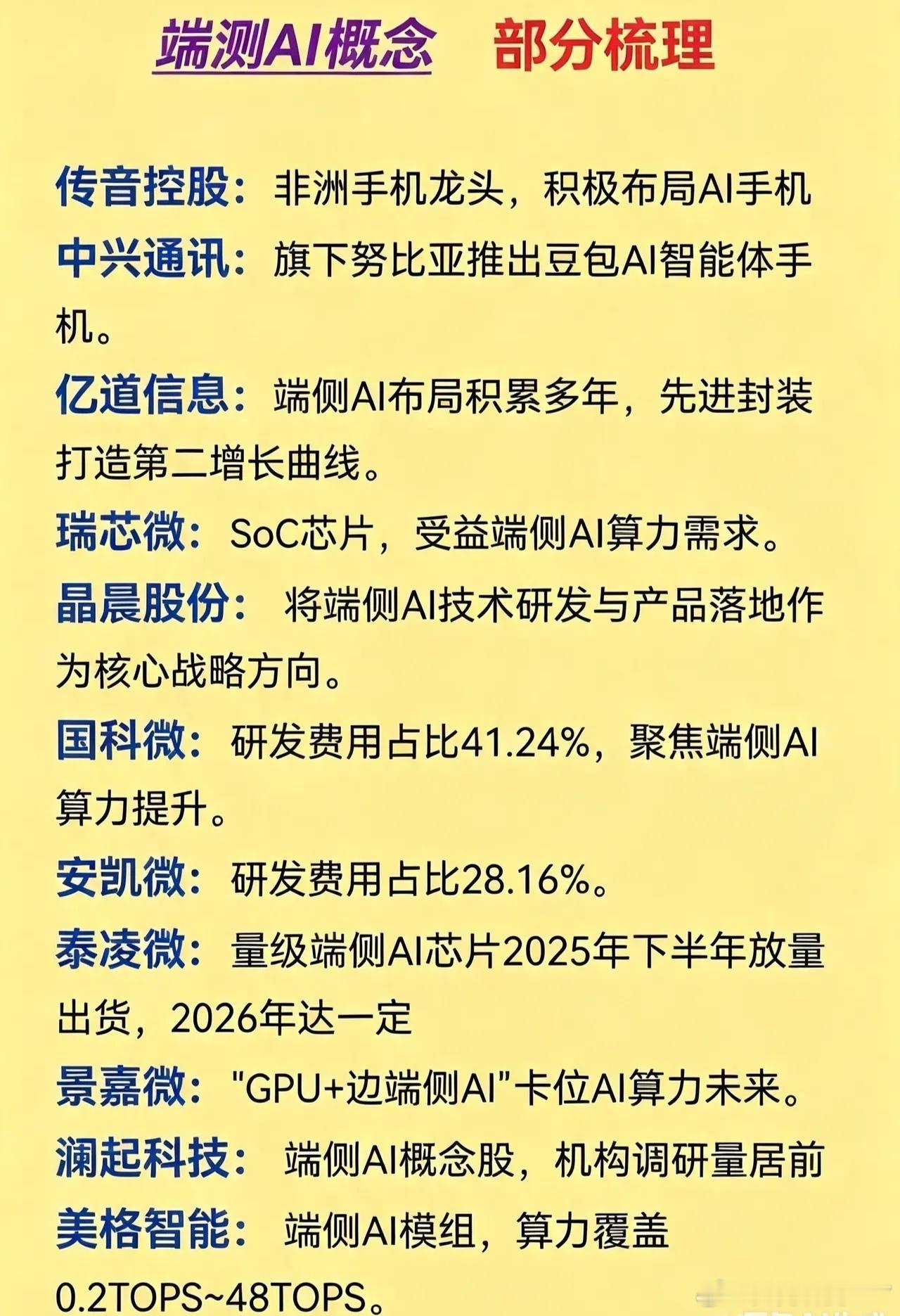 分享图片 