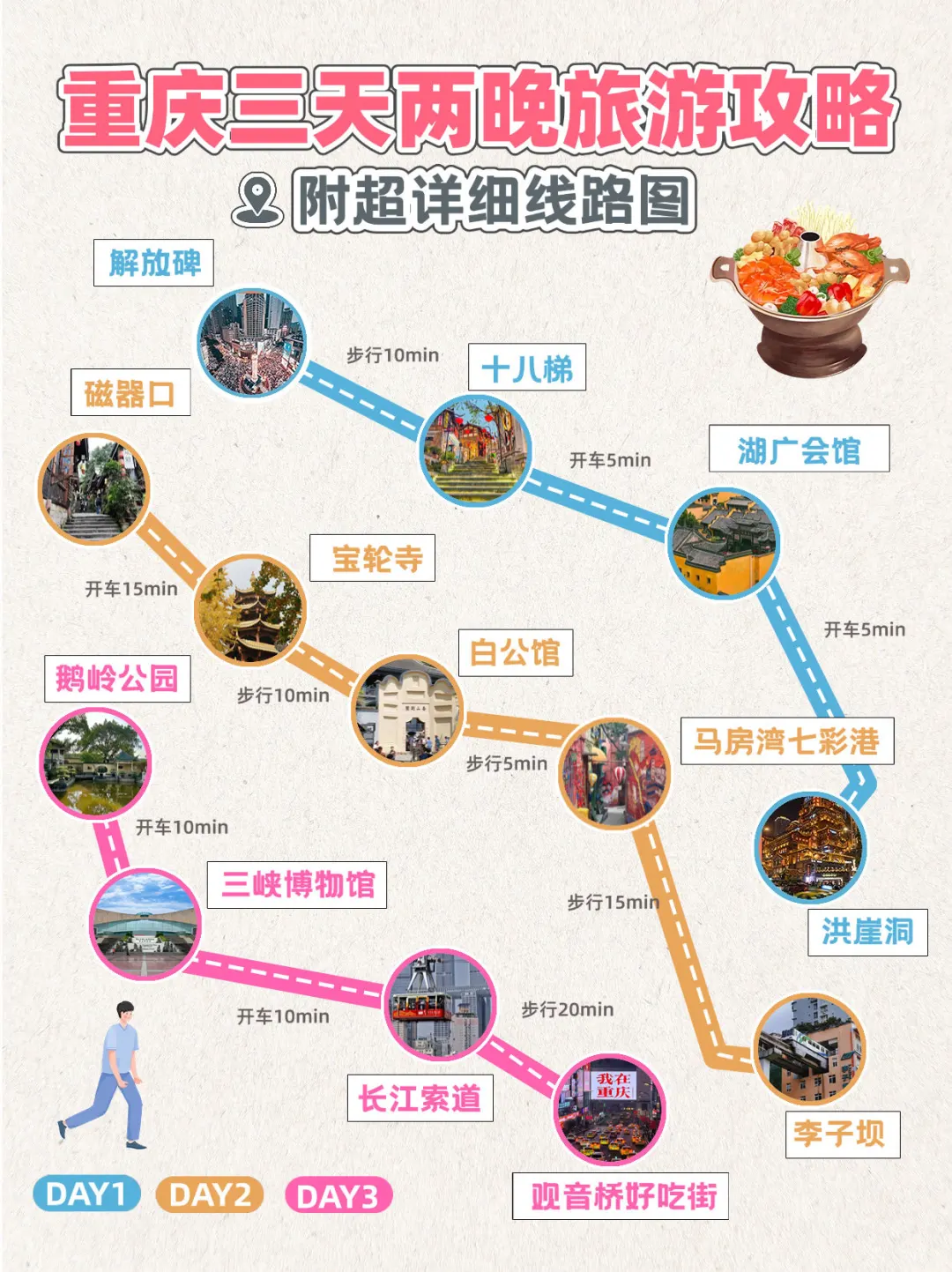 J人手写版重庆攻略✅三天打卡16个热门景点