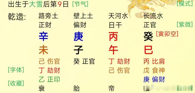 位列封疆，某省委一把手的名灶。丙火命，官星癸水得月令，且官有财生。伤官制官的格局