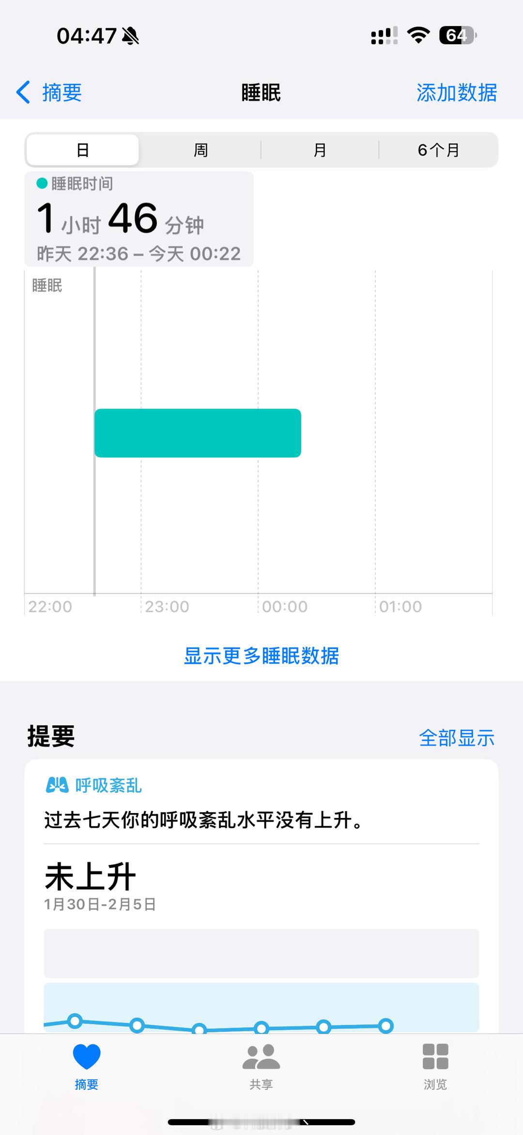 再也不十点半睡觉了[淡淡的]睡到十二点多醒了过来，直接变成一通宵 