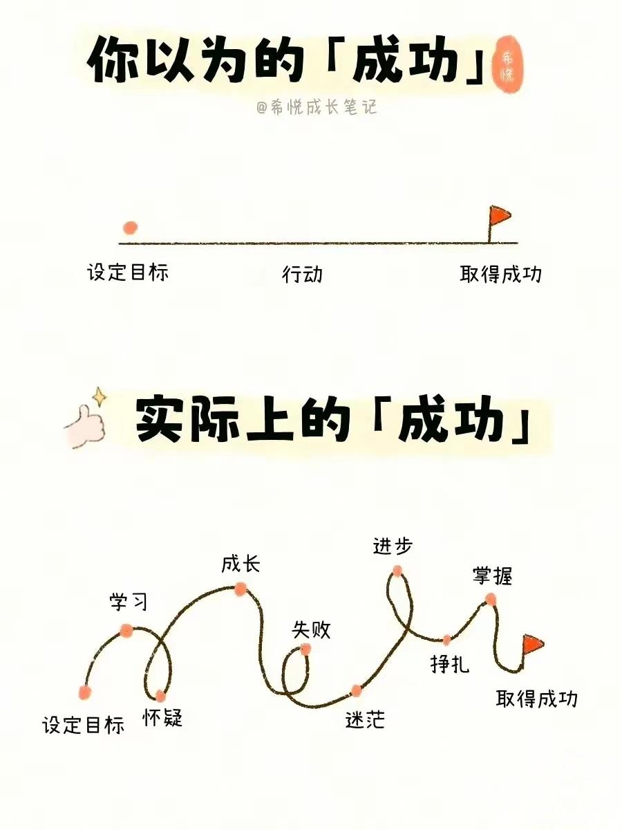 回头看，轻舟已过万重山