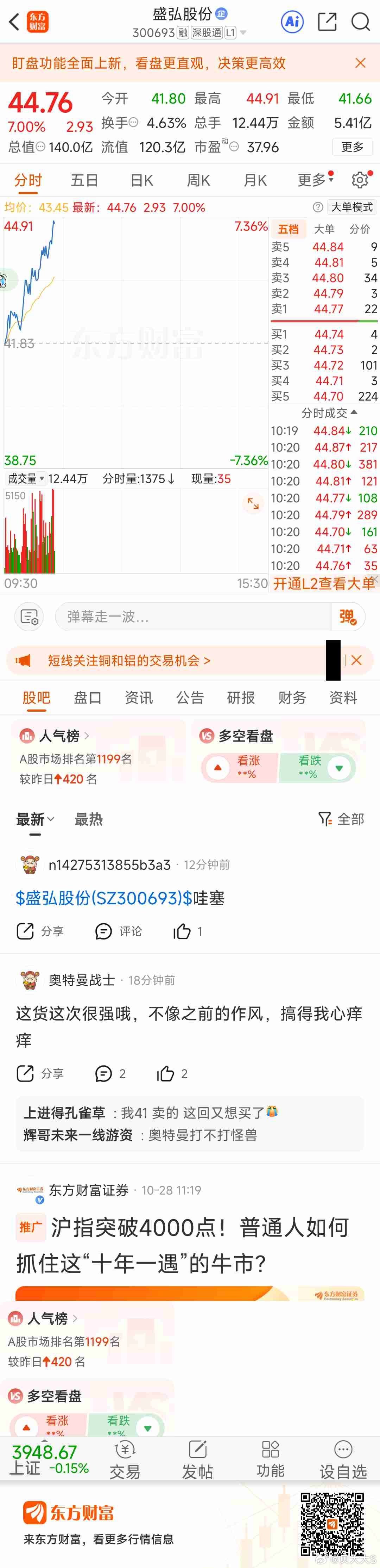 今天功不可没东方财富盛弘股份（300693）东方财富 ​​​