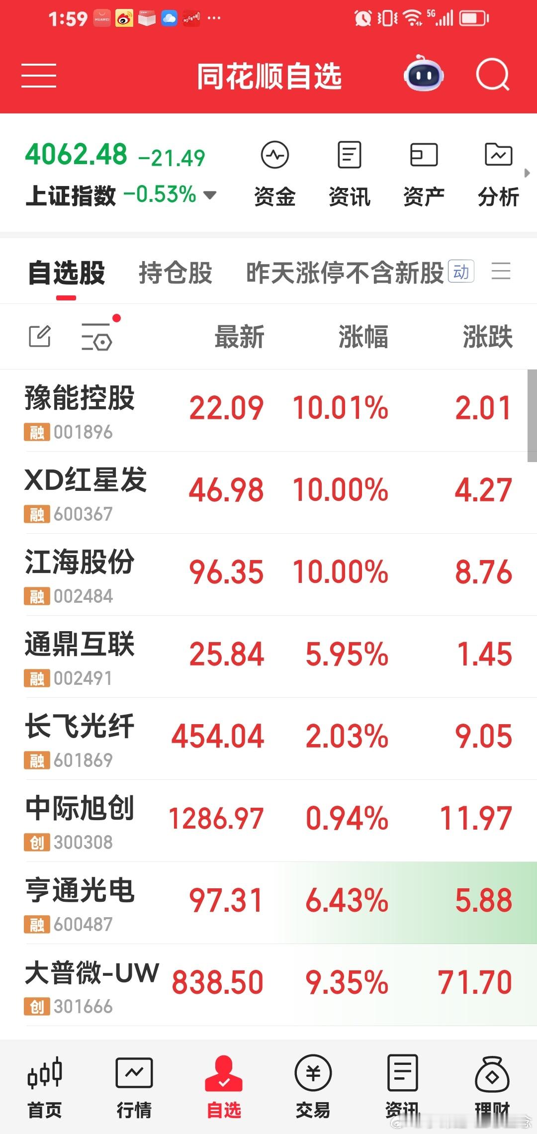 今天大盘暴跌，今天我们持仓依然涨停小赚。