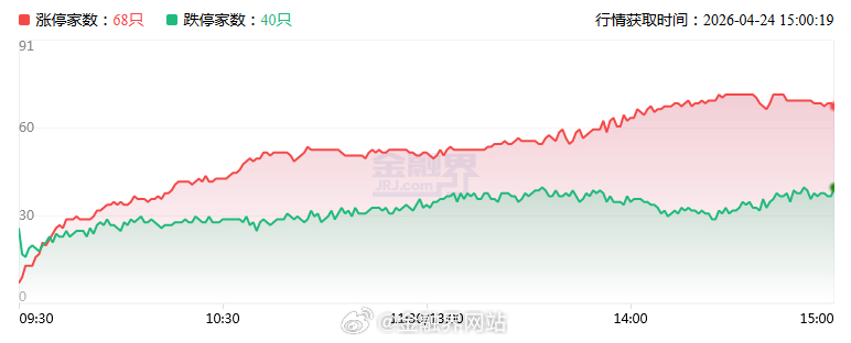 【涨停复盘：“光”太耀眼，新易盛501亿天量成交大跌11%！锂矿坚守不“离弃”，