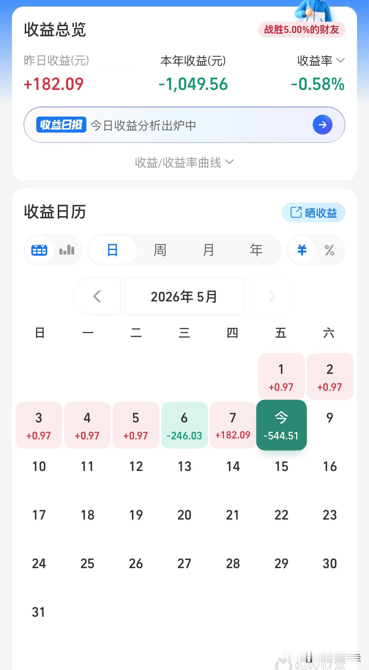 别人都是一片红，最近这么好的形势，可我这绿的太多了吧！
    谁能救救我，红一