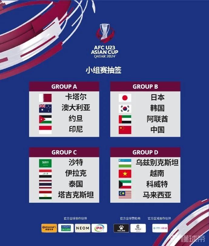 U23亚洲杯，中国国奥队被分在超级死亡之组。日本、韩国、中国和阿联酋，就问你刺不