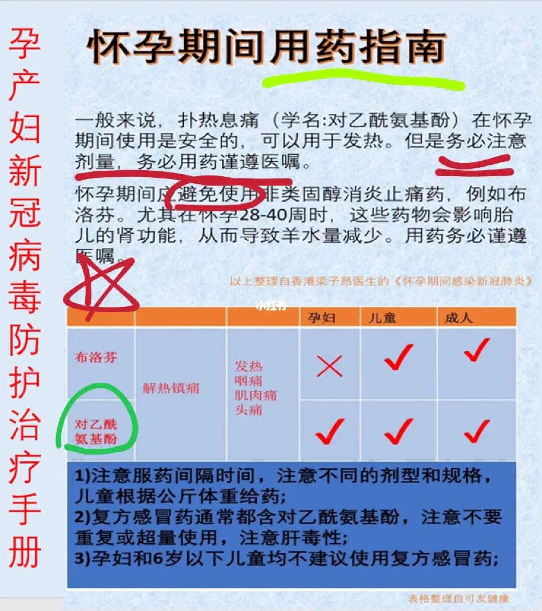 孕产妇🐐了不要慌，感谢人民日报的及时雨