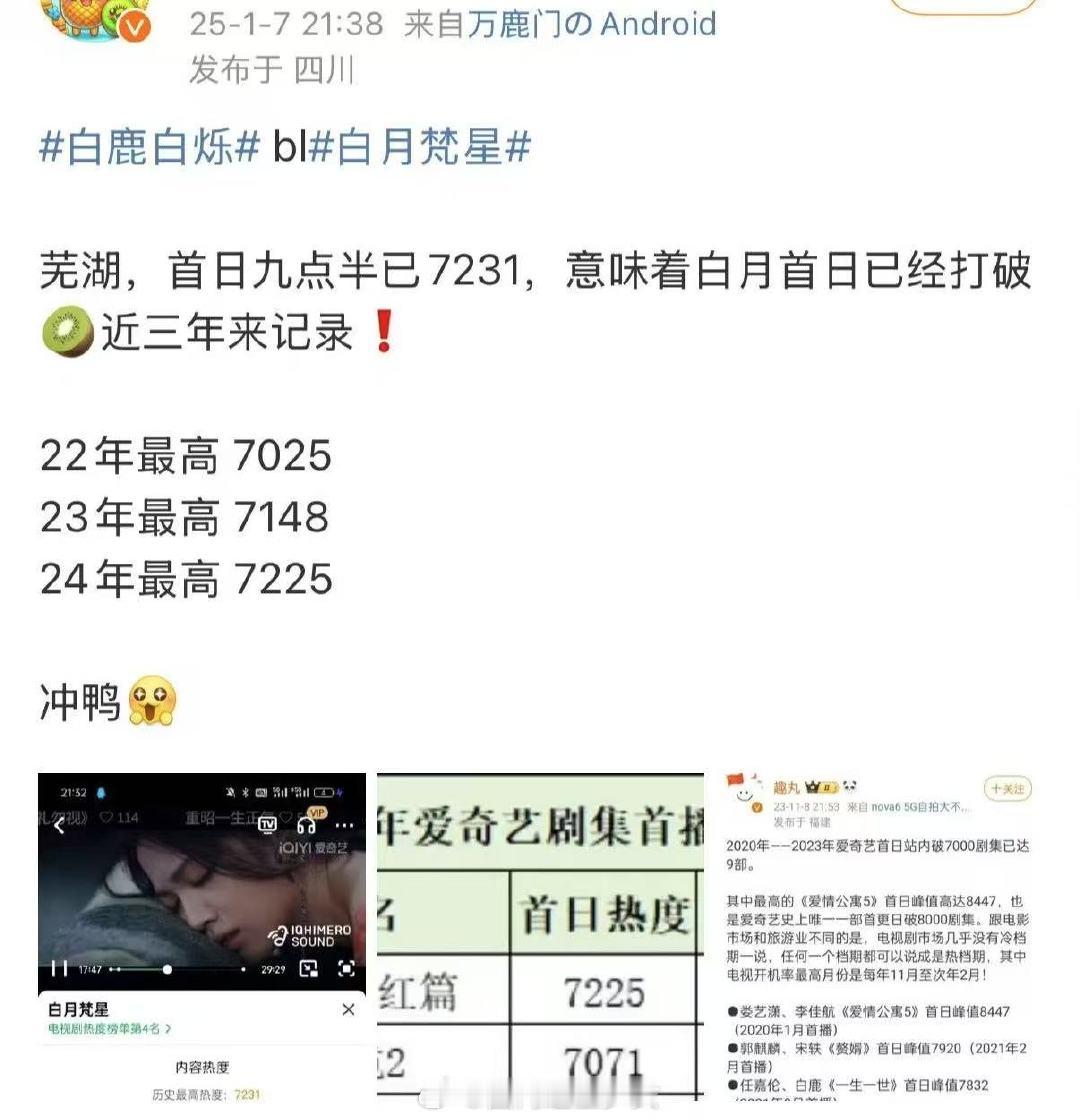 白月梵星首播热度刷新爱奇艺近三年记录  看来白月梵星是真的火啊，首播24小时热度