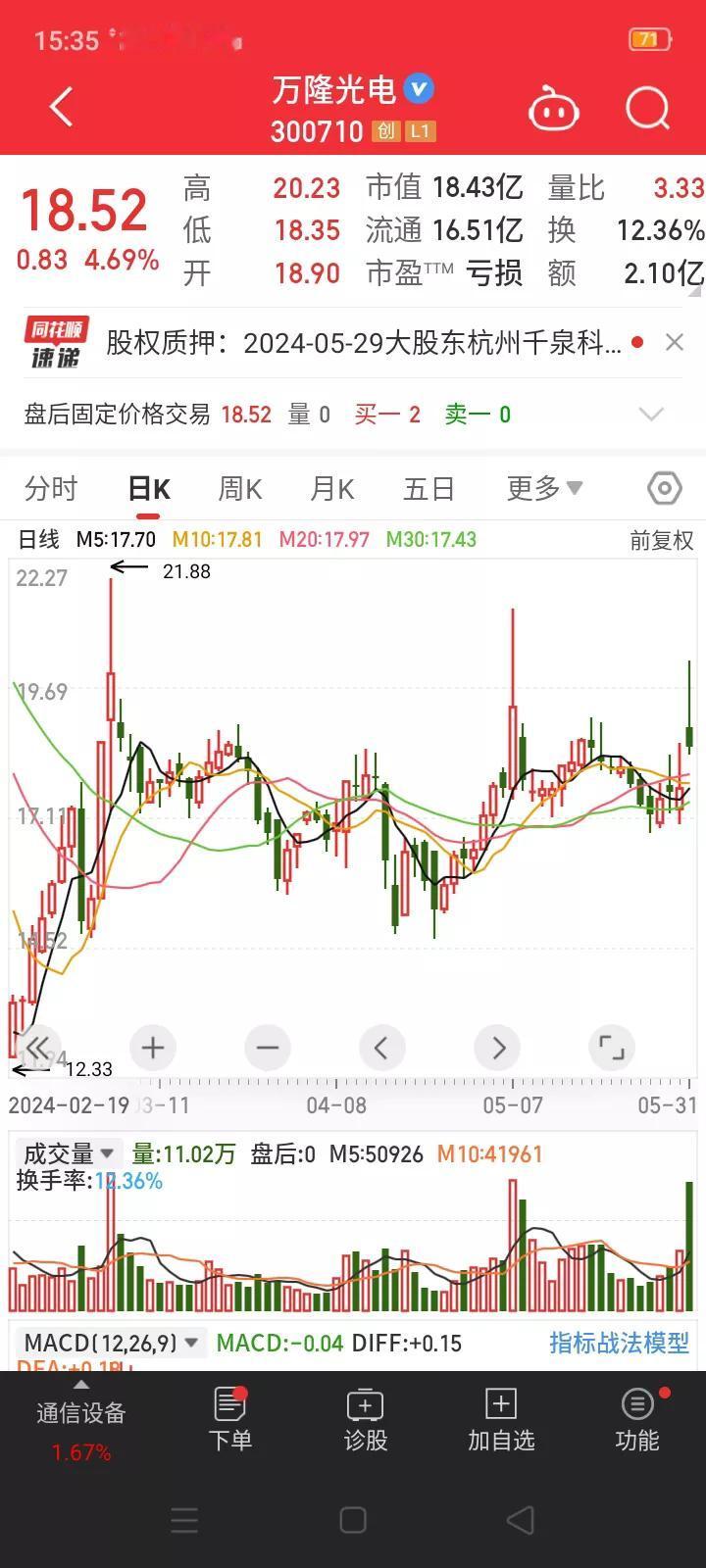 高溢价30%，拿下公司控股权。市场发出质疑? 溢价是否过高?
       5月