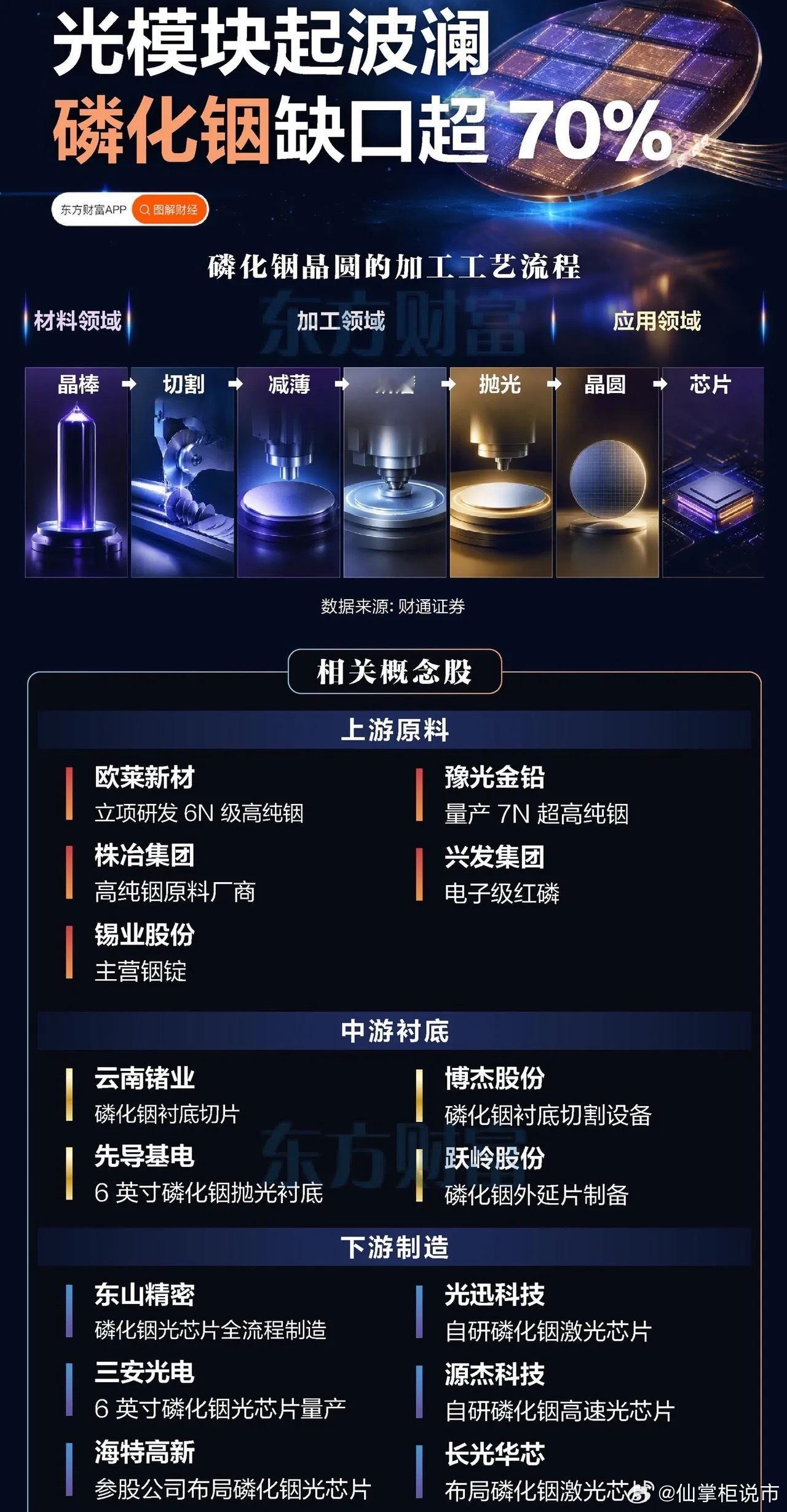 杀疯了！市场缺口超70%，订单排到2028年，它才是算力基建真正的“隐形命门”！