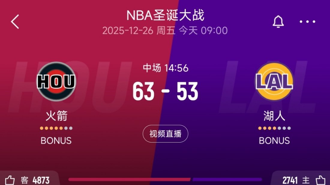 上半场结束，火箭63-53湖人！火箭vs湖人nba圣诞大战