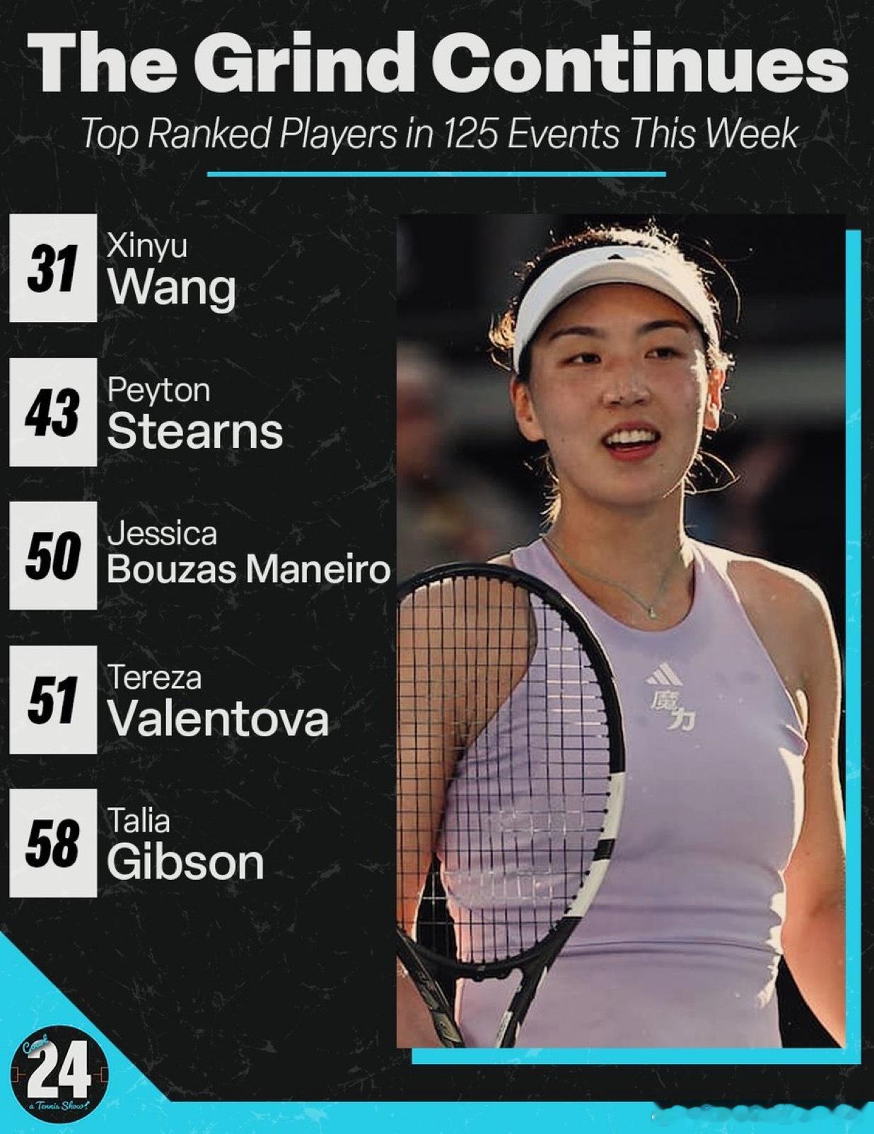 王欣瑜🇨🇳本周参加🇪🇸125k拉维斯瓦尔-登波尔达赛事125k的红土赛事