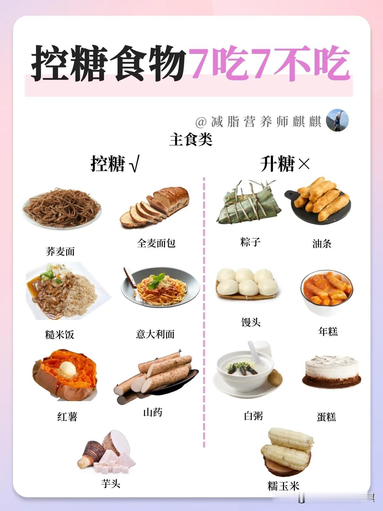 一大原因之一，控糖变断糖

太多姐妹为了控糖完全戒掉主食和水果的了，简直就是谈碳