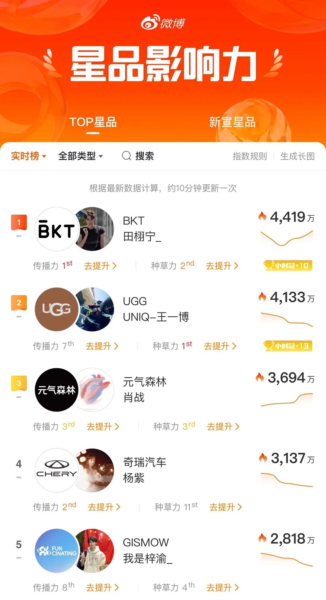 紫啧，快跑啊，你被包围了😂 