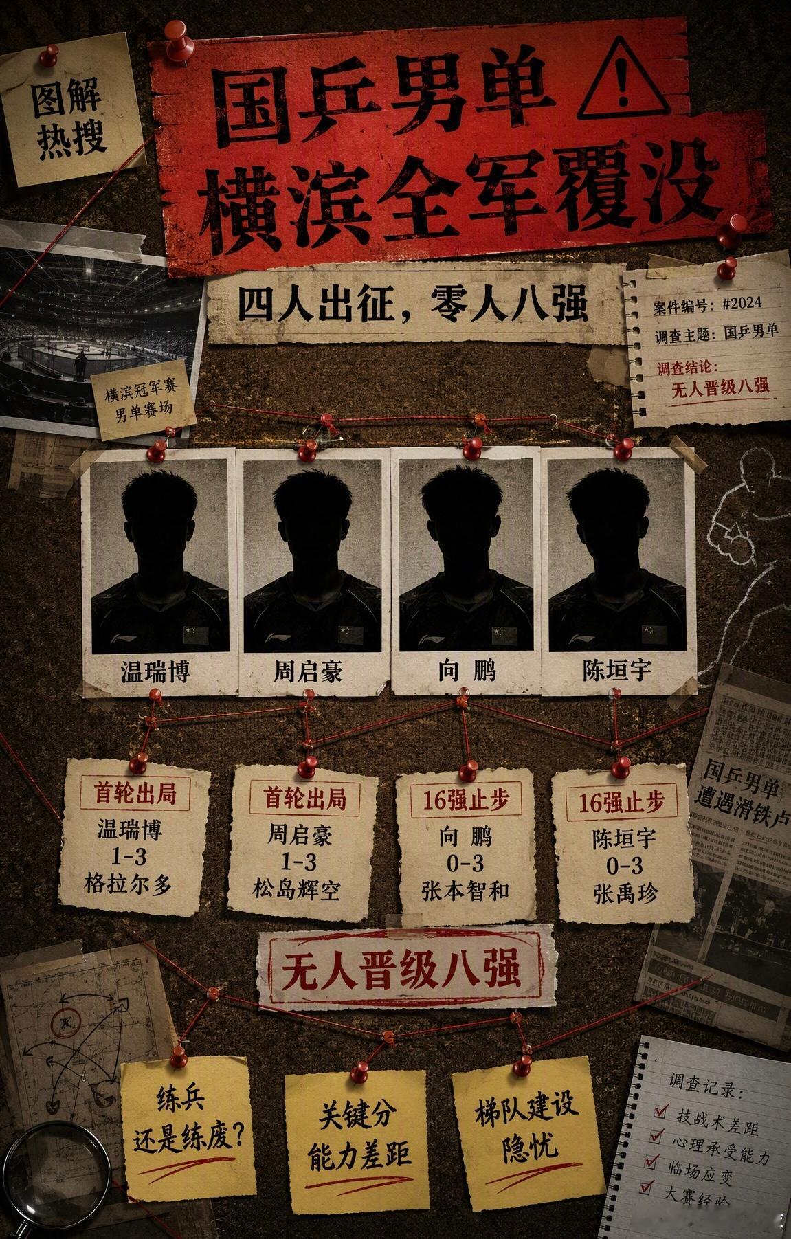 国乒男单梯队建设接连遇冷，连续两站WTT新人全部止步16强暴露深层问题WTT横滨