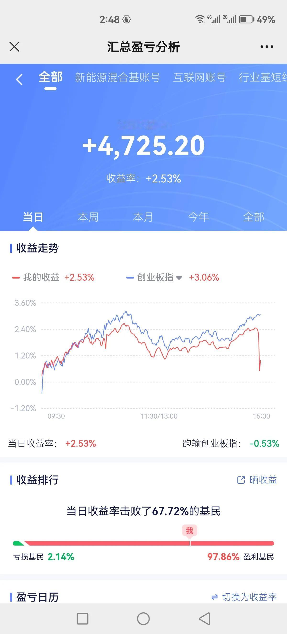 周二被周三反包，周三被周四反包，明天再反包今天的，估计散户要疯掉