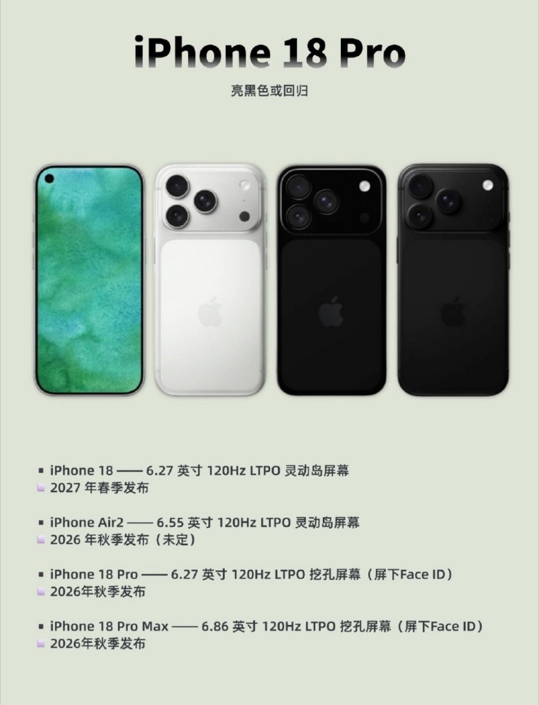 iPhone18Pro新爆料放眼望去全是孔哈哈，正面这样是真不好看～ 